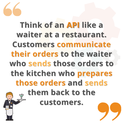 How to Improve the Customer Experience with Custom API Integration Ft Quote - What Are APIs?