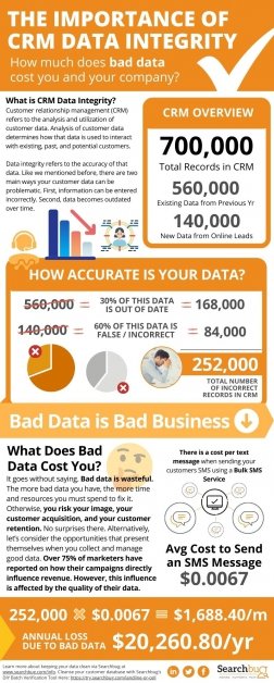 The Importance of CRM Data Integrity: Bad Data is Bad Business