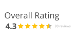 Searchbug Overall rating
